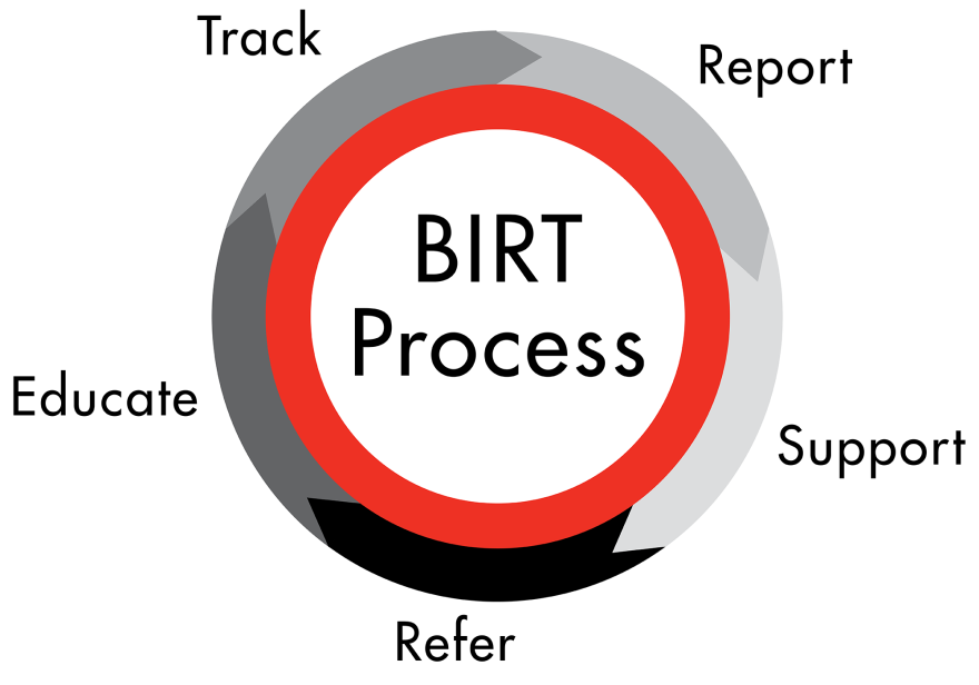 Bias incident reporting process - Report, Support, Refer, Educate, Track