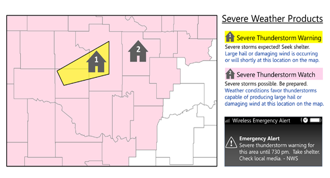 Map graphic with explanation of a Severe Thurnderstorm Warning and Severe Thunderstorm Watch