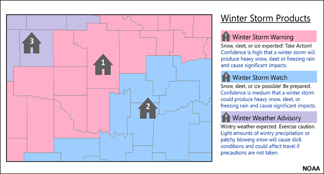Map graphic stating descriptions of a Winter Storm Warning, a Winter Storm Watch, and a Winter Weather Advisory.