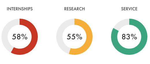 BTN-experiences-updated image will have alt text