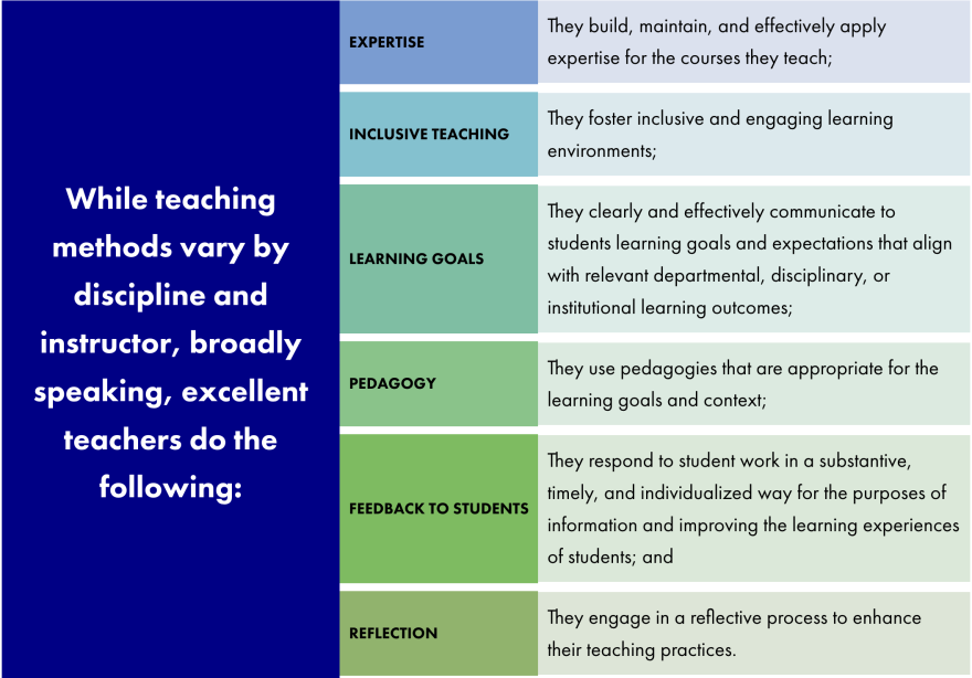 six elements of excellent teaching at Grinnell College